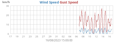 monthwind